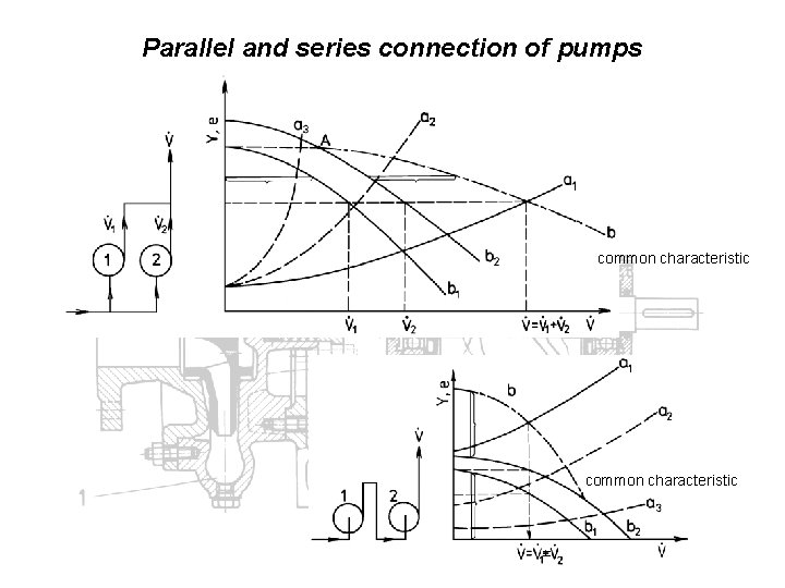 Parallel and series connection of pumps common characteristic = 
