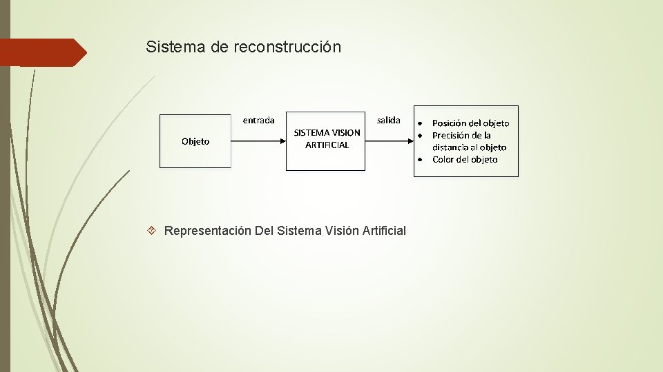 Sistema de reconstrucción Representación Del Sistema Visión Artificial 