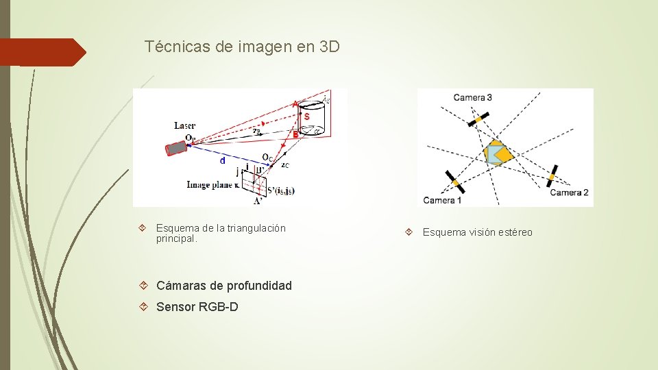 Técnicas de imagen en 3 D Esquema de la triangulación principal. Cámaras de profundidad