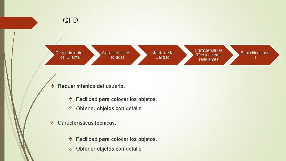 QFD Requerimientos del Cliente Características Técnicas Matriz de la Calidad Requerimientos del usuario. Facilidad