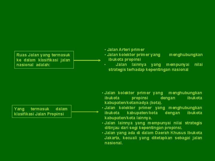 Ruas Jalan yang termasuk ke dalam klasifikasi jalan nasional adalah: Yang termasuk dalam klasifikasi