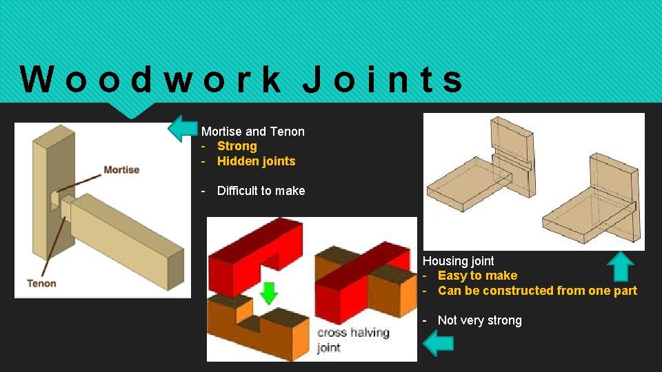 Woodwork Joints Mortise and Tenon - Strong - Hidden joints - Difficult to make
