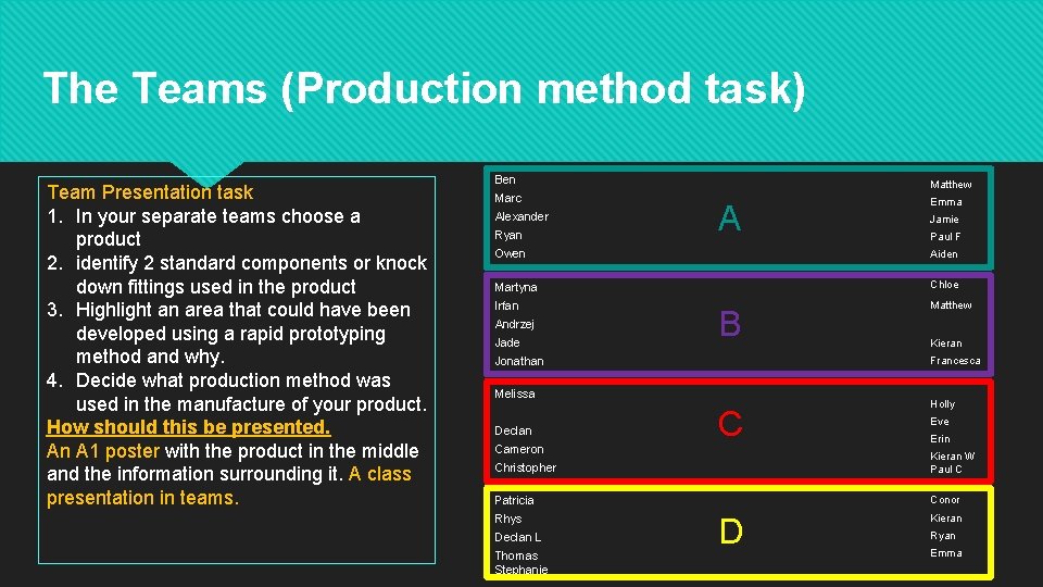The Teams (Production method task) Team Presentation task 1. In your separate teams choose