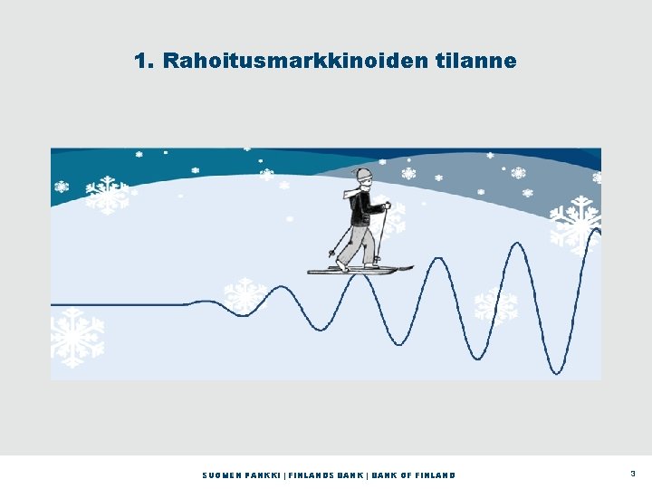 1. Rahoitusmarkkinoiden tilanne SUOMEN PANKKI | FINLANDS BANK | BANK OF FINLAND 3 