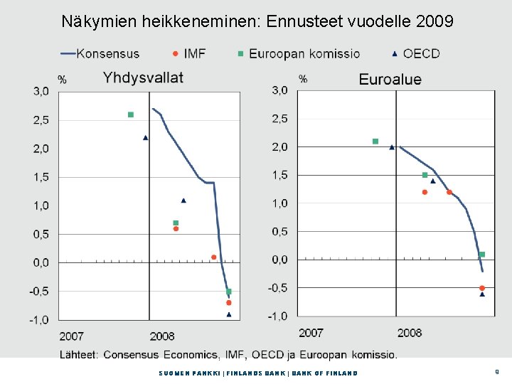 Näkymien heikkeneminen: Ennusteet vuodelle 2009 SUOMEN PANKKI | FINLANDS BANK | BANK OF FINLAND