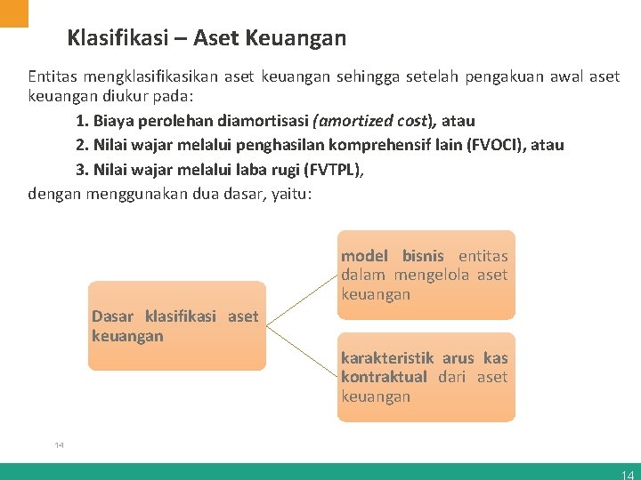 Klasifikasi – Aset Keuangan Entitas mengklasifikasikan aset keuangan sehingga setelah pengakuan awal aset keuangan