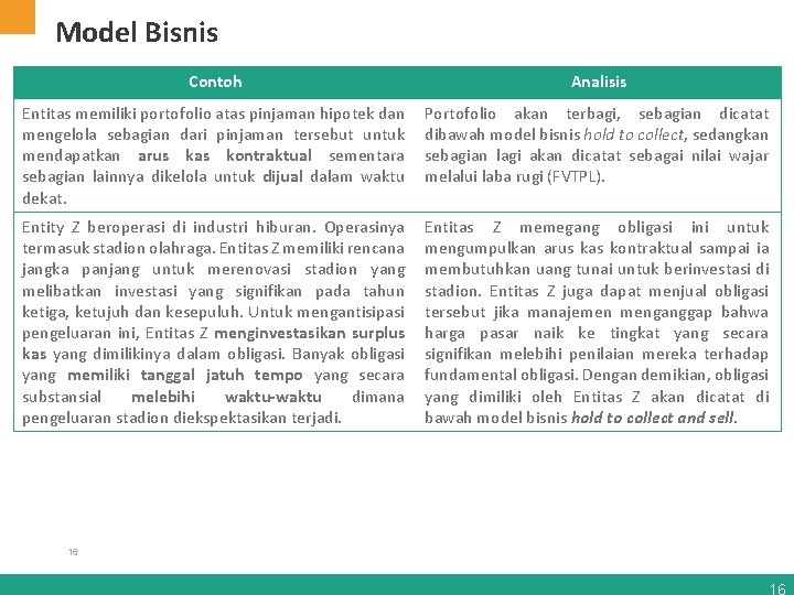 Model Bisnis Ilustrasi. Contoh Model Bisnis Analisis Entitas memiliki portofolio atas pinjaman hipotek dan