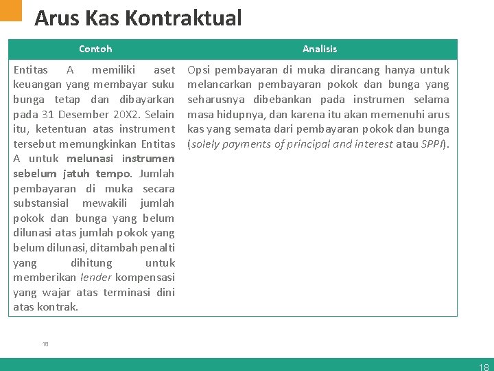 Arus Kas Kontraktual Contoh Analisis Entitas A memiliki aset keuangan yang membayar suku bunga