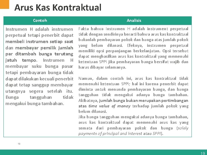 Arus Kas Kontraktual Contoh Analisis Instrumen H adalah instrumen perpetual tetapi penerbit dapat membeli