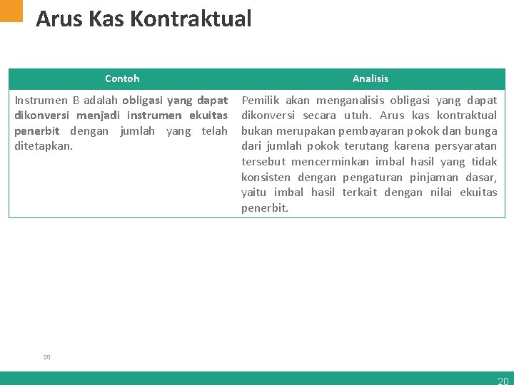 Arus Kas Kontraktual Contoh Analisis Instrumen B adalah obligasi yang dapat dikonversi menjadi instrumen