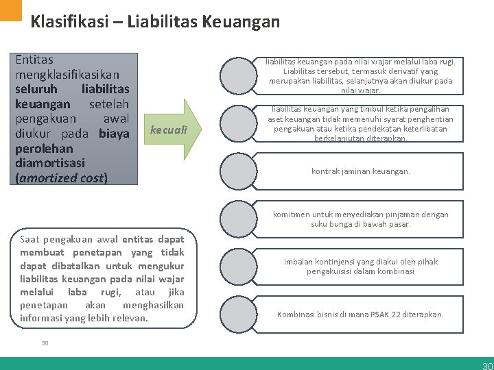 Klasifikasi – Liabilitas Keuangan Entitas mengklasifikasikan seluruh liabilitas keuangan setelah pengakuan awal diukur pada