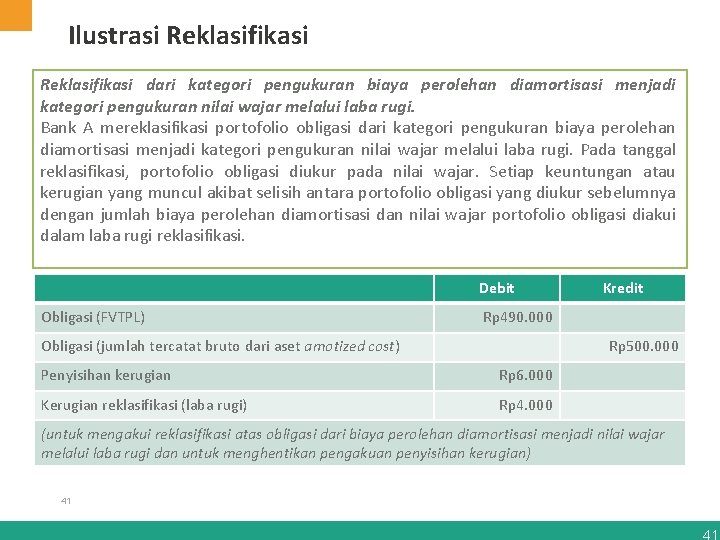 Ilustrasi Reklasifikasi dari kategori pengukuran biaya perolehan diamortisasi menjadi kategori pengukuran nilai wajar melalui