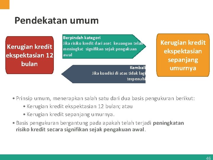 Pendekatan umum Kerugian kredit ekspektasian 12 bulan Berpindah kategori Jika risiko kredit dari aset