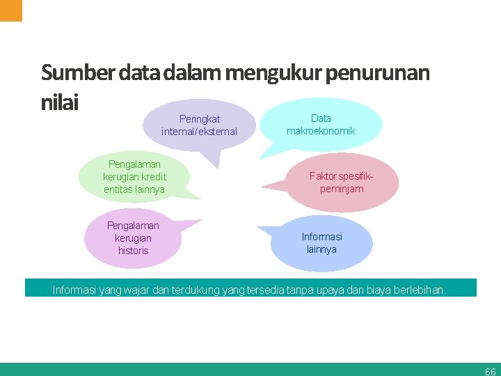 Sumber data dalam mengukur penurunan nilai Data Peringkat internal/eksternal Pengalaman kerugian kredit entitas lainnya