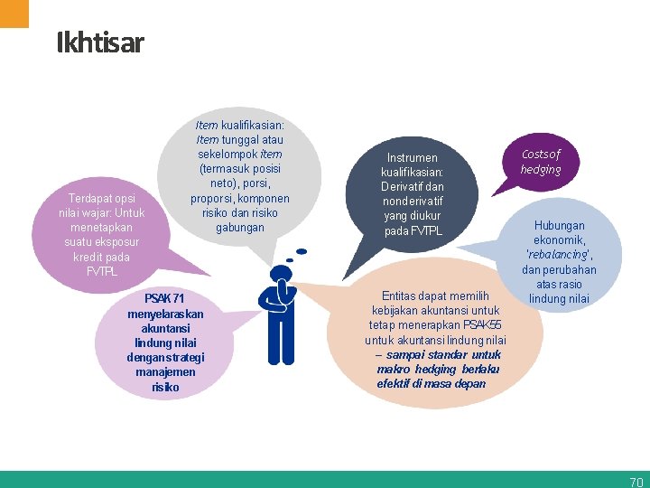 Ikhtisar Terdapat opsi nilai wajar: Untuk menetapkan suatu eksposur kredit pada FVTPL Item kualifikasian: