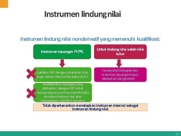 Instrumen lindung nilai nonderivatif yang memenuhi kualifikasi: Instrumen keuangan FVTPL Untuk lindung nilai selain