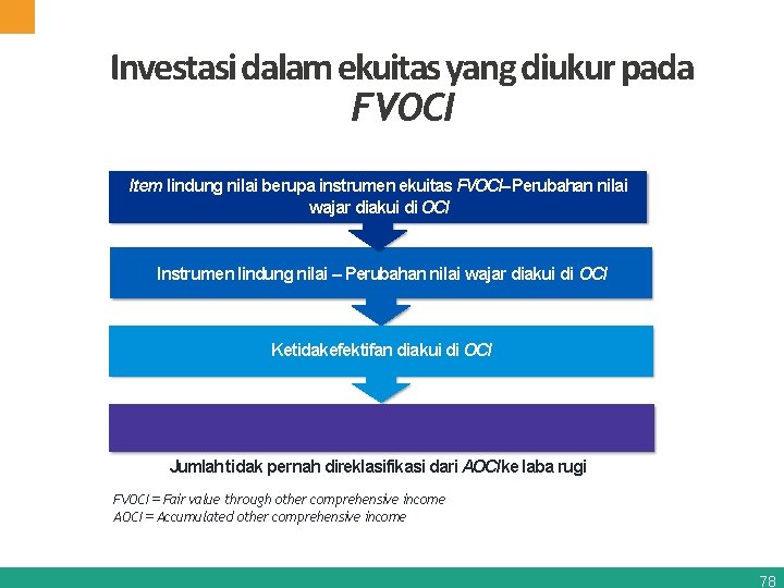 Investasi dalam ekuitas yang diukur pada FVOCI Item lindung nilai berupa instrumen ekuitas FVOCI–