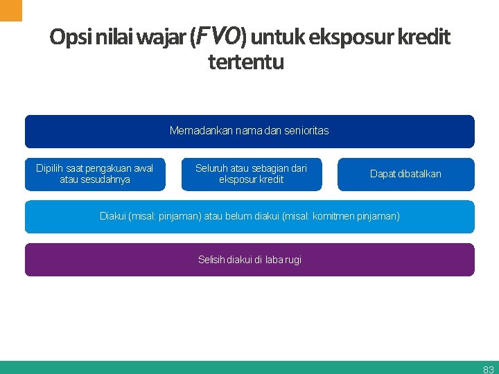 Opsi nilai wajar (FVO) untuk eksposur kredit tertentu Memadankan nama dan senioritas Dipilih saat