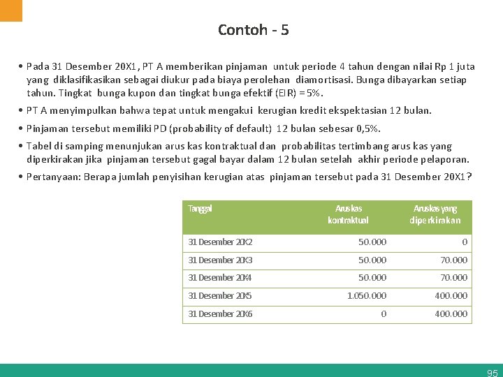 Contoh - 5 • Pada 31 Desember 20 X 1, PT A memberikan pinjaman