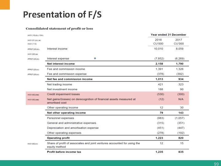 Presentation of F/S 99 