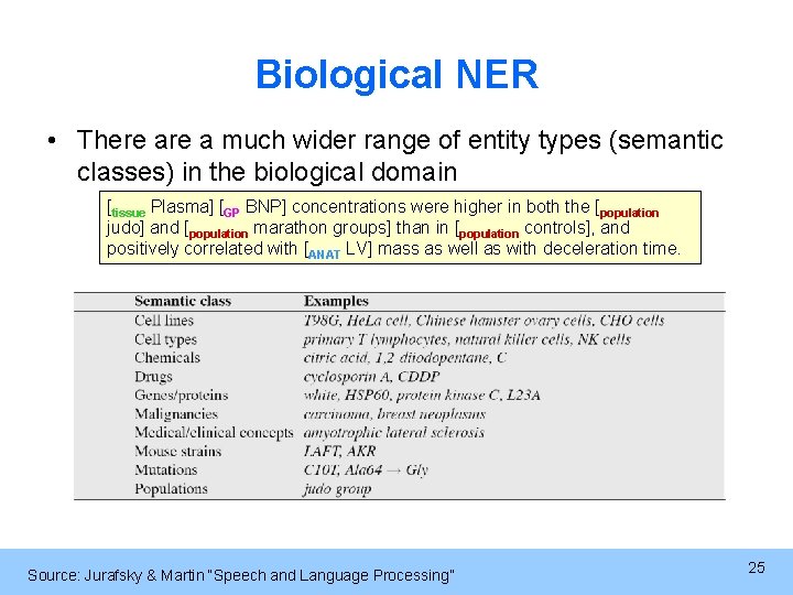 Biological NER • There a much wider range of entity types (semantic classes) in