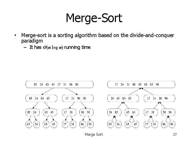 Merge-Sort • Merge-sort is a sorting algorithm based on the divide-and-conquer paradigm – It