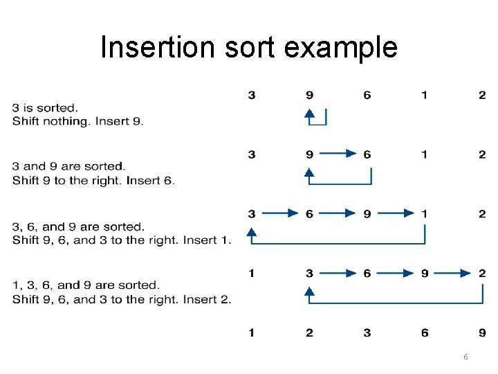 Insertion sort example 6 