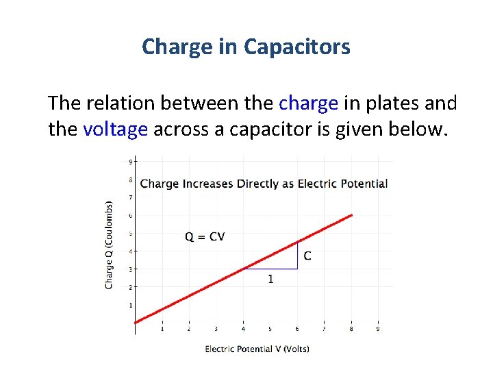 Charge in Capacitors The relation between the charge in plates and the voltage across