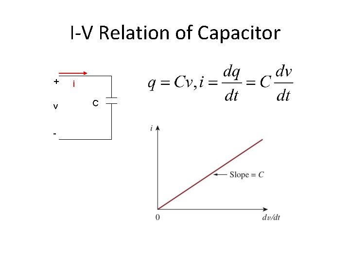 I-V Relation of Capacitor + v - i C 