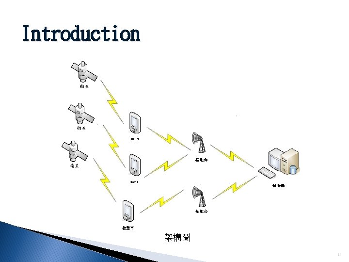 Introduction 架構圖 6 