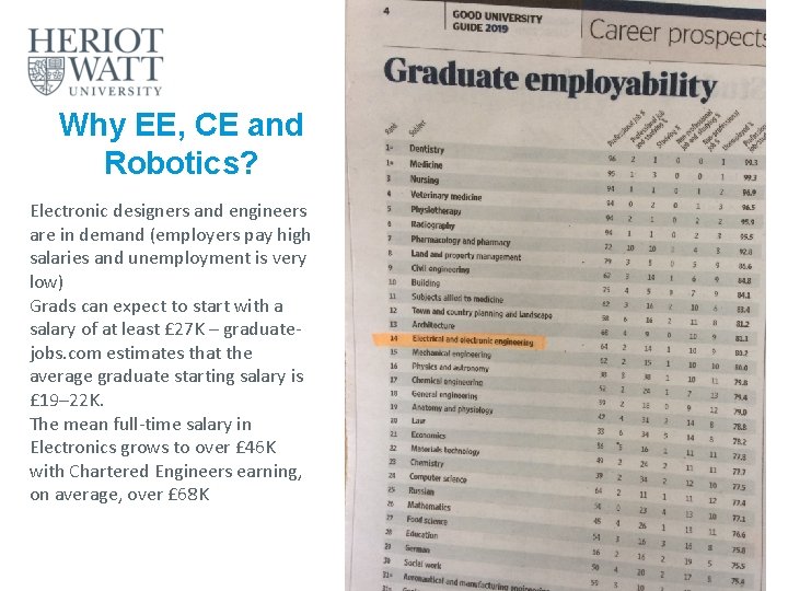 Why EE, CE and Robotics? Electronic designers and engineers are in demand (employers pay