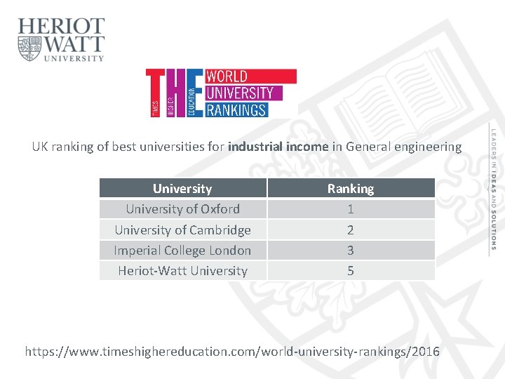 UK ranking of best universities for industrial income in General engineering University of Oxford