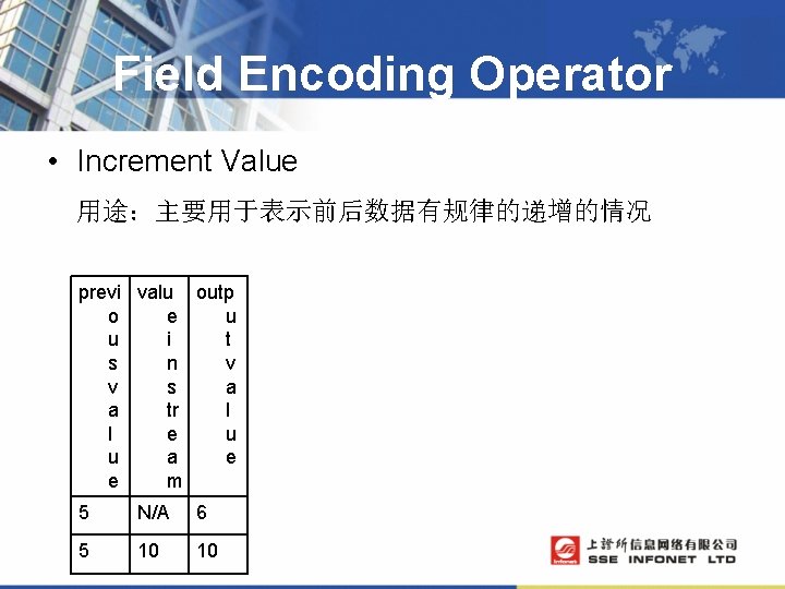 Field Encoding Operator • Increment Value 用途：主要用于表示前后数据有规律的递增的情况 previ valu outp o e u u
