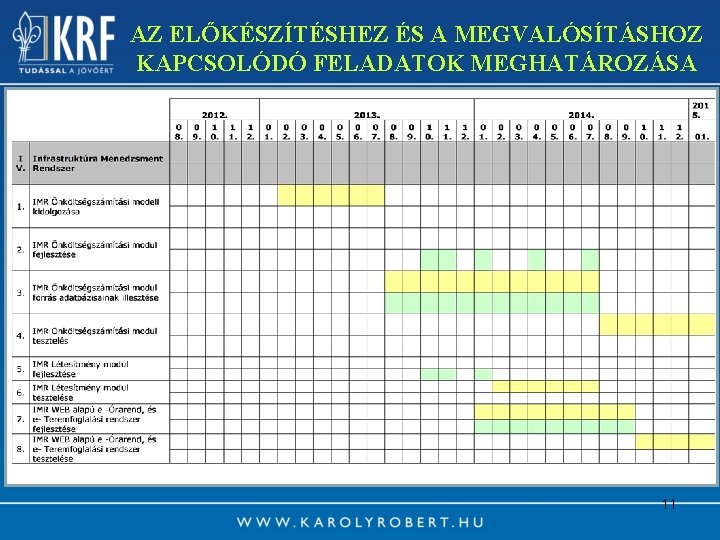 AZ ELŐKÉSZÍTÉSHEZ ÉS A MEGVALÓSÍTÁSHOZ KAPCSOLÓDÓ FELADATOK MEGHATÁROZÁSA 11 