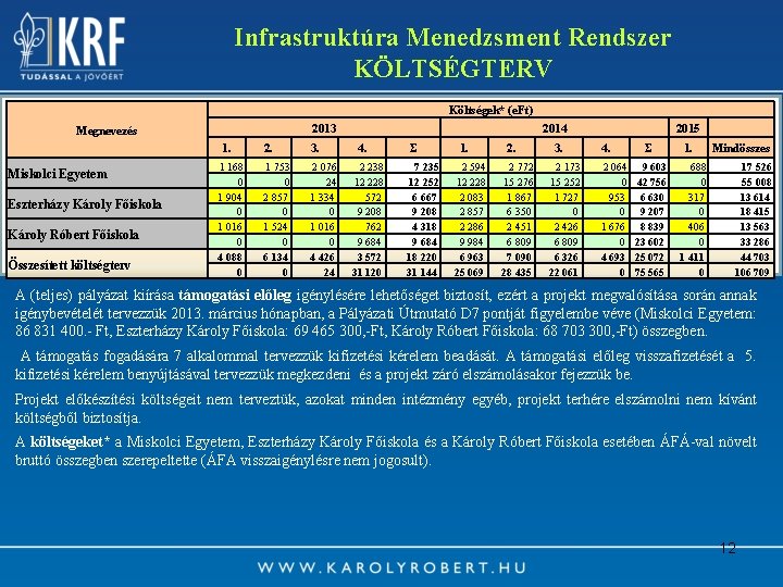 Infrastruktúra Menedzsment Rendszer KÖLTSÉGTERV Költségek* (e. Ft) 2013 Megnevezés 1. Miskolci Egyetem Eszterházy Károly