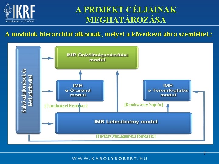 A PROJEKT CÉLJAINAK MEGHATÁROZÁSA A modulok hierarchiát alkotnak, melyet a következő ábra szemléltet. :