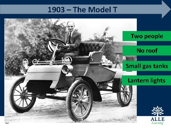 1903 – The Model T Two people No roof Small gas tanks Lantern lights