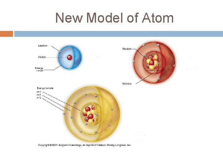 HISTORICAL DEVELOPMENT OF ATOMIC THEORY AND THE STRUCTURE