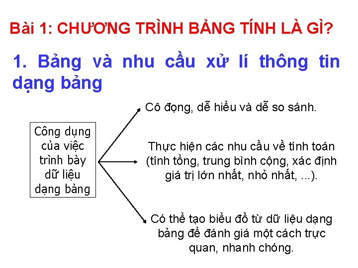 Bài 1: CHƯƠNG TRÌNH BẢNG TÍNH LÀ GÌ? 1. Bảng và nhu cầu xử