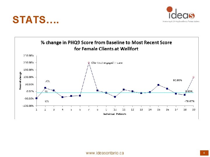 STATS…. www. ideasontario. ca 5 
