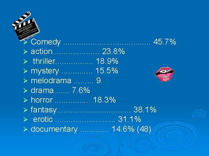 Ø Ø Ø Ø Ø Comedy. . . . . 45. 7% action. .