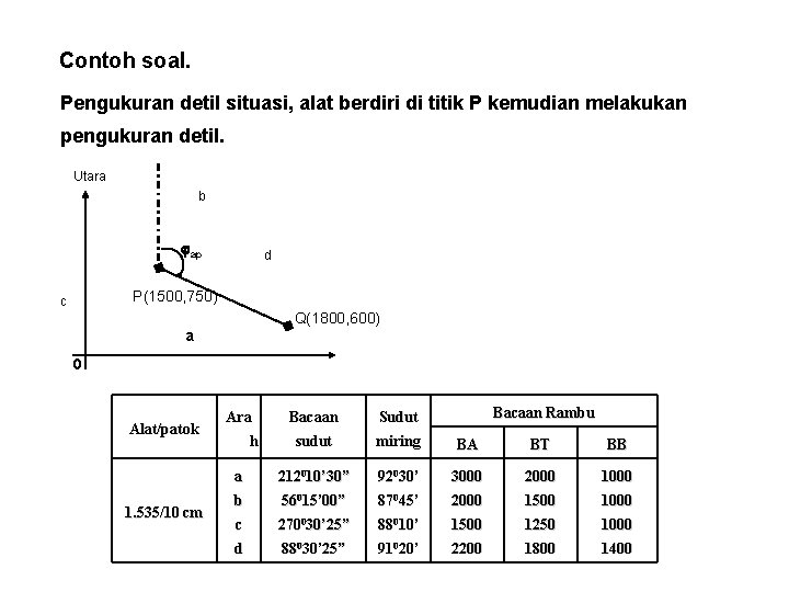 Contoh soal. Pengukuran detil situasi, alat berdiri di titik P kemudian melakukan pengukuran detil.