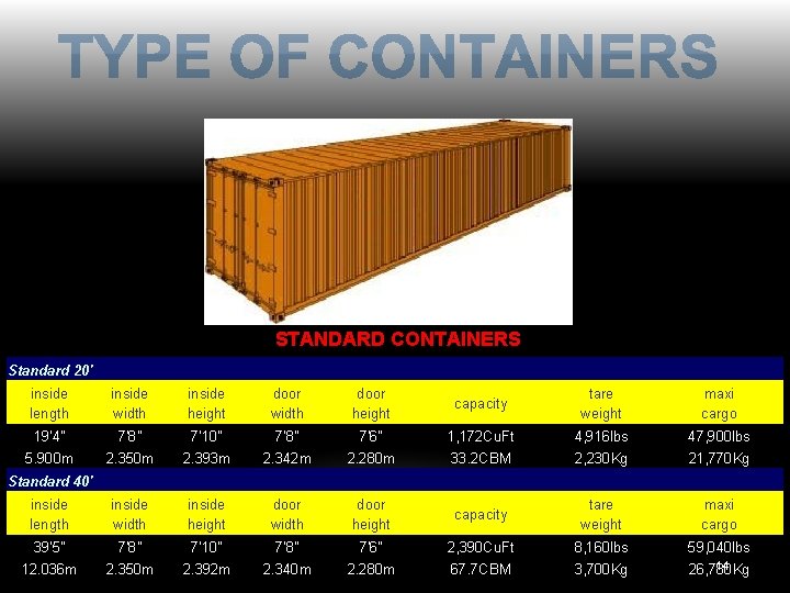 STANDARD CONTAINERS Standard 20' inside length inside width inside height door width door height