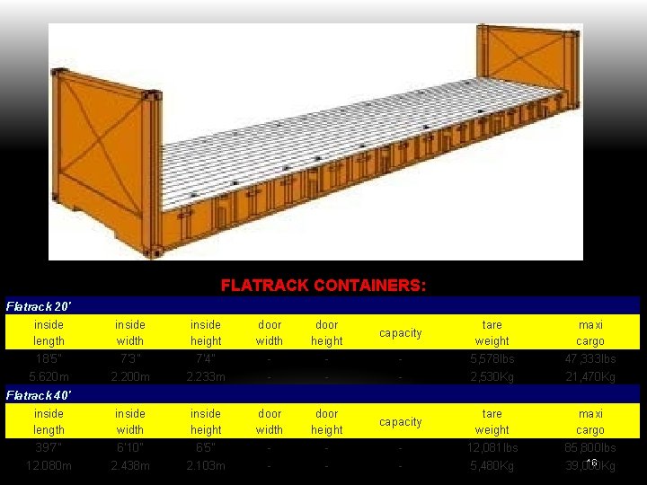 FLATRACK CONTAINERS: Flatrack 20' inside length inside width inside height door width door height