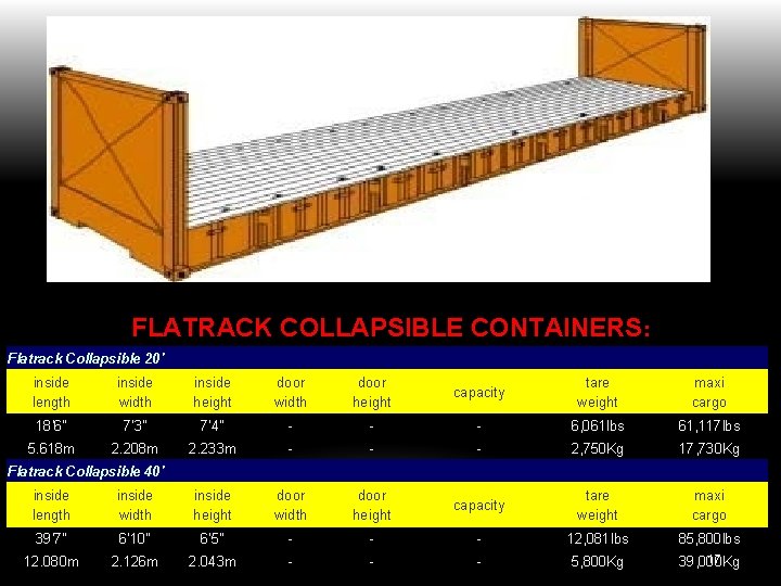 FLATRACK COLLAPSIBLE CONTAINERS: Flatrack Collapsible 20' inside length inside width inside height door width