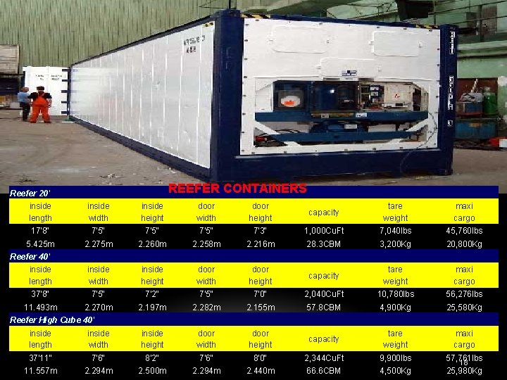 REEFER CONTAINERS Reefer 20' inside length inside width inside height door width door height