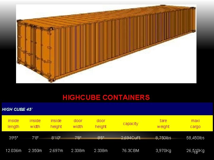 HIGHCUBE CONTAINERS HIGH CUBE 45' inside length inside width inside height door width door