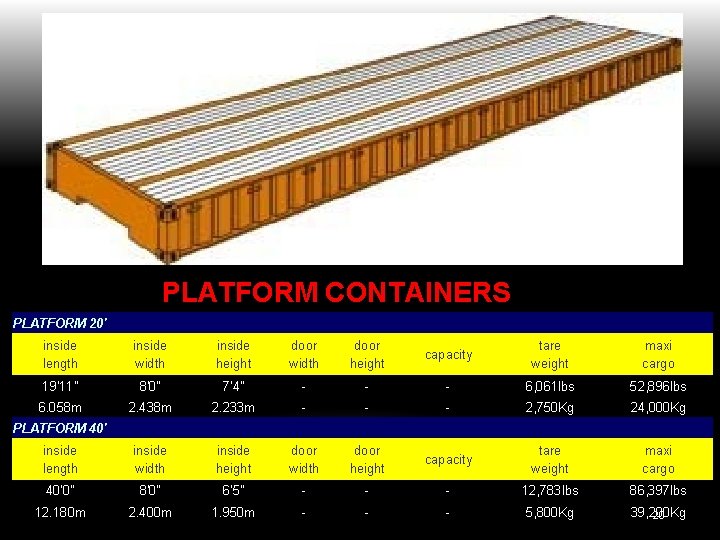 PLATFORM CONTAINERS PLATFORM 20' inside length inside width inside height door width door height