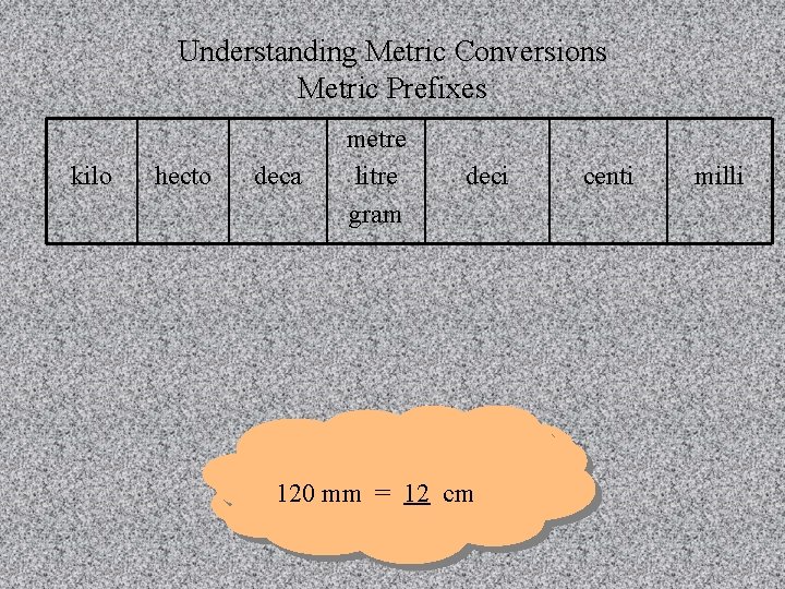 Understanding Metric Conversions Metric Prefixes kilo hecto deca metre litre gram deci 120 cm