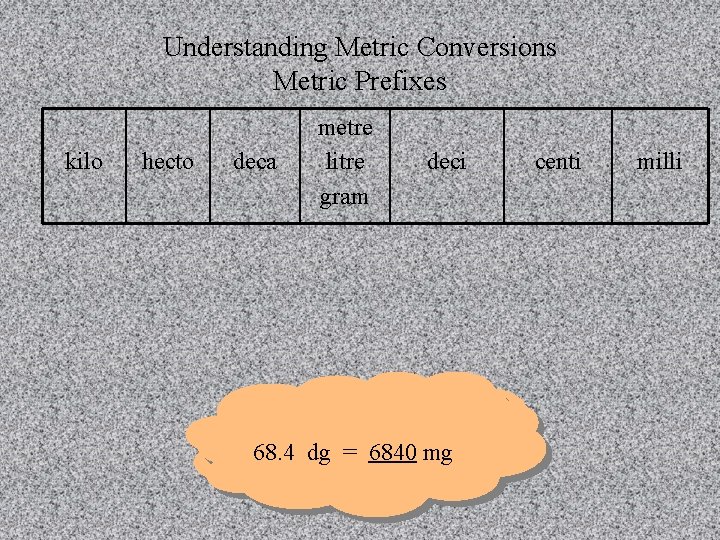 Understanding Metric Conversions Metric Prefixes kilo hecto deca metre litre gram deci 68. 4